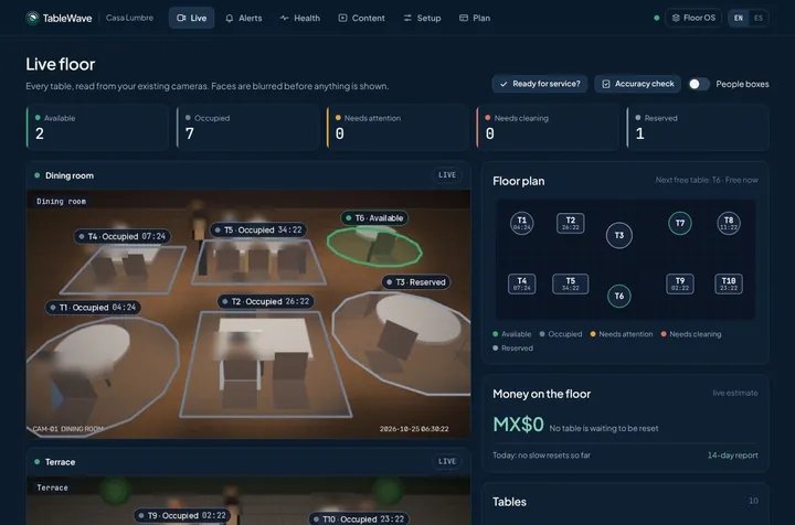 TableWave live floor screen: camera views with each table labelled by state, a floor plan and the money on the floor estimate