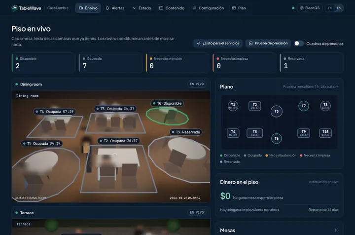 Pantalla de salón en vivo de TableWave: cámaras con cada mesa marcada por estado, plano y dinero detenido